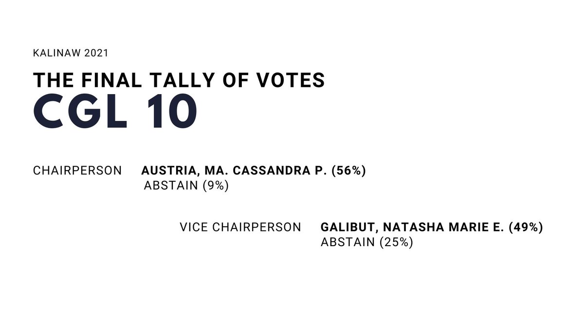 ssgcomelec's tweet image. Hey, Scientians!

The tally votes are now complete!

Here are your newly elected officers for CGL 10!

#Kalinaw2021