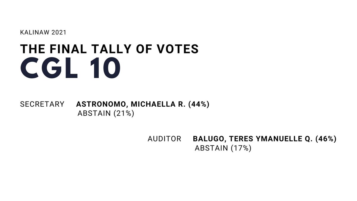 ssgcomelec's tweet image. Hey, Scientians!

The tally votes are now complete!

Here are your newly elected officers for CGL 10!

#Kalinaw2021