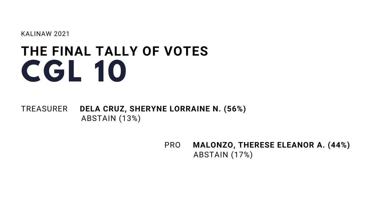 ssgcomelec's tweet image. Hey, Scientians!

The tally votes are now complete!

Here are your newly elected officers for CGL 10!

#Kalinaw2021