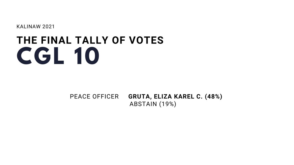 ssgcomelec's tweet image. Hey, Scientians!

The tally votes are now complete!

Here are your newly elected officers for CGL 10!

#Kalinaw2021