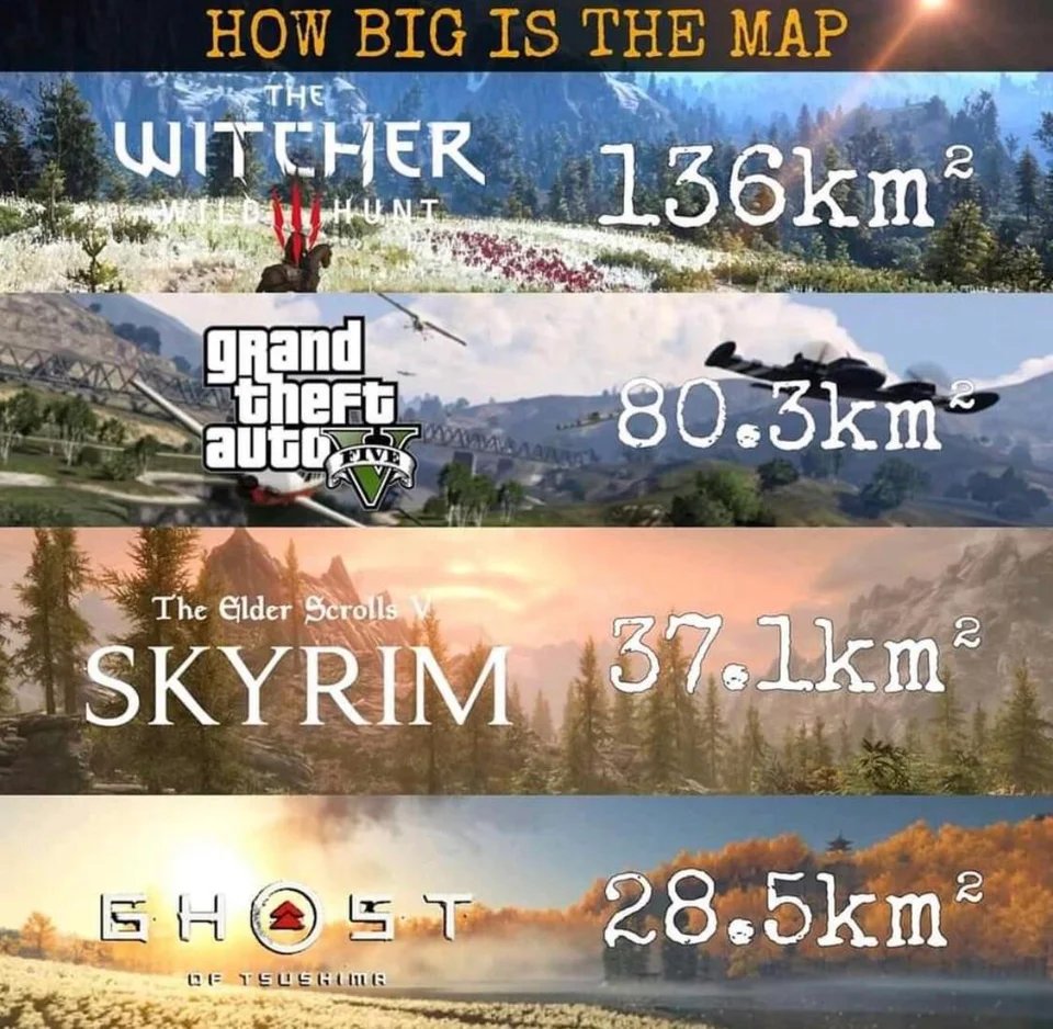 Oyunların haritaları ne kadar büyük?