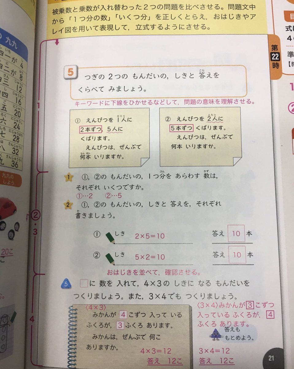 تويتر 黒木玄 Gen Kuroki على تويتر 超算数 キーワードに下線を引かせることによる単純パターンマッチでかけ算の式の順序を固定させようとしている こういうパターンマッチ教育は明らかに有害で こんなことにかける時間があるなら 絵を描いて問題文の内容を