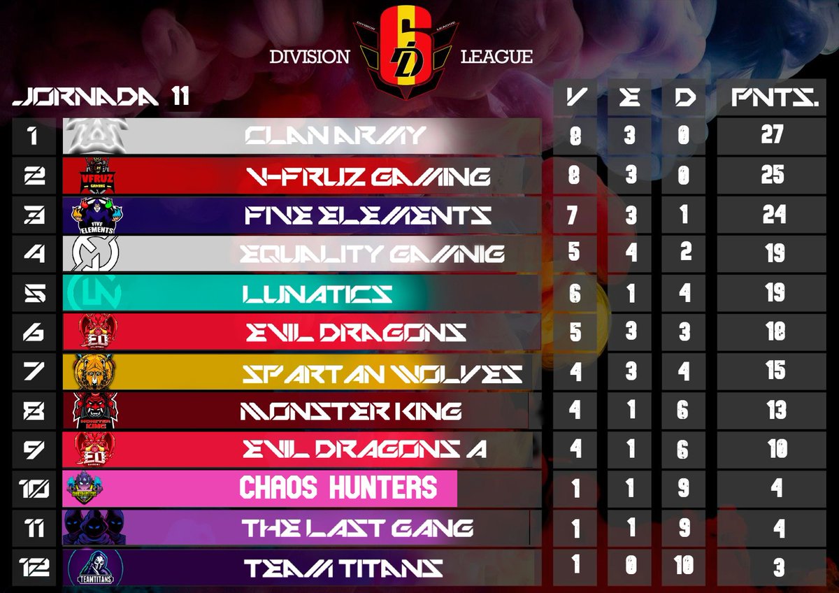 Division League r6 tweet media