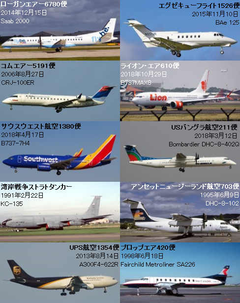コケロ・ボンビクス On Twitter: "メーデー!航空機事故の真実と真相 新シーズン情報 1. ローガンエアー6780便 2.  エグゼクフライト1526便 3. コムエアー5191便 4. ライオン·エア610便 5. サウスウエスト航空1380便 6. Usバングラ航空211便  7. 空中給油機 8. アンセット ...