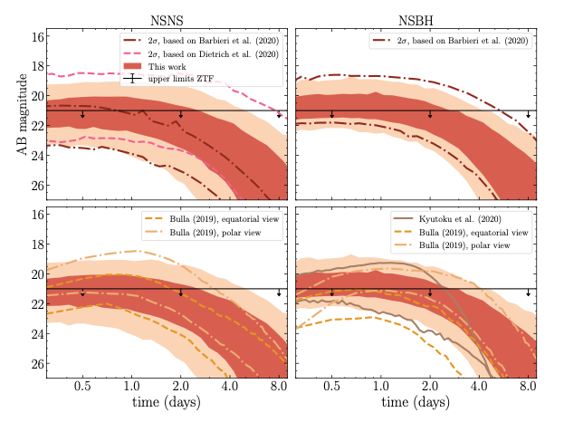 GRAPPAinstitute's tweet photo. New GRAPPA paper: https://t.co/hruC177O9i 

Led by PhD student @GRaaymakers the paper introduces a pipeline to perform multimessenger kilonovae + GW analyses and uses GW190425 as a case study! https://t.co/a49Qp0tQ13