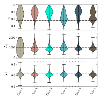 GRAPPAinstitute's tweet photo. New GRAPPA paper: https://t.co/hruC177O9i 

Led by PhD student @GRaaymakers the paper introduces a pipeline to perform multimessenger kilonovae + GW analyses and uses GW190425 as a case study! https://t.co/a49Qp0tQ13
