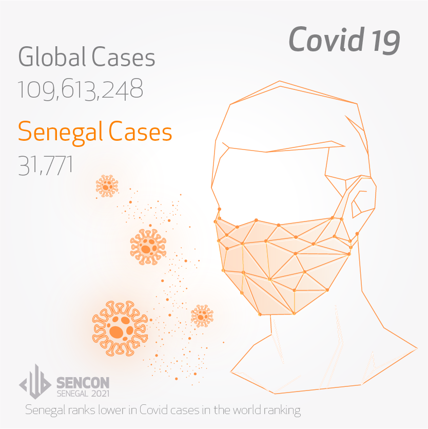 HageTradeFair's tweet photo. The number of cases is very low in Senegal compared to many countries around the world. SENCON Expo, which will take place in Senegal, continues to take all the precautions at full speed!

#covid19 #covidcases #construction #building #senegal https://t.co/FX0j7gMwKa