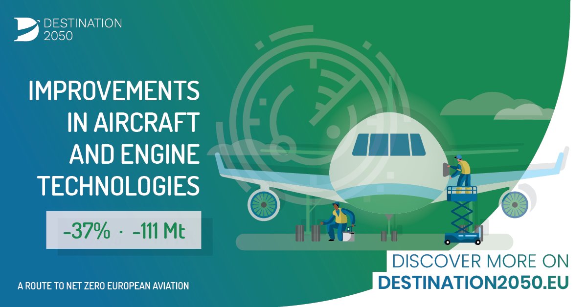 [#Destination2050] At Safran, we are working on new technologies for #fuel efficiency and #hydrogen and #electric powered aircraft to help the #EUaviation ✈️ 🇪🇺 cutting its CO2 footprint by 37% by 2050 #SustainableAviation