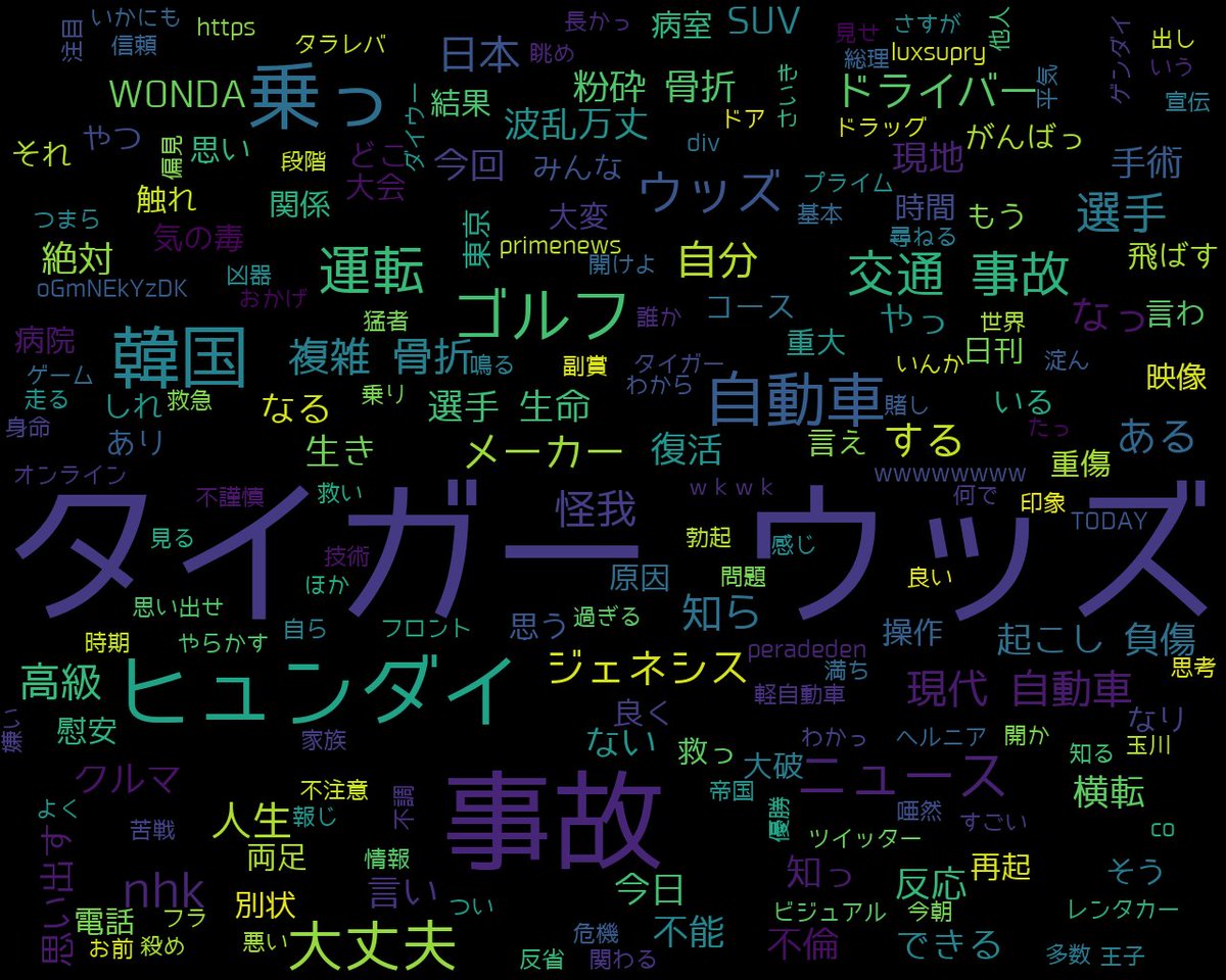 googleトレンド(TOP4)
1: #タイガーウッズ
2: #ウマ娘
3: #ウーブンシティ
4: #宮迫
2021/02/24(水) 20:00時点 https://t.co/GMeOXXz2c1
