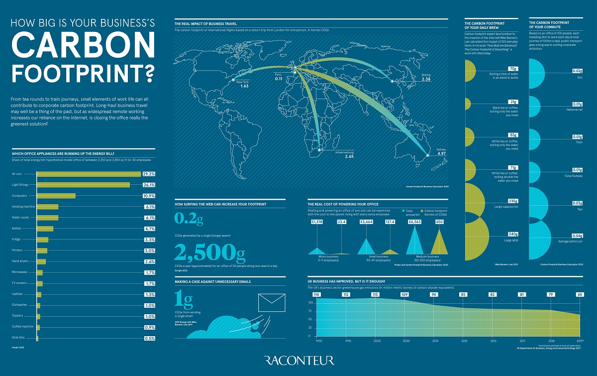 Углеродный след продукции. Какой самый распространенный способ нейтрализации углеродного следа. Углеродный след. Какой самый распространенный способ нейтрализации углеродного следа. Углеродный след по отраслям.