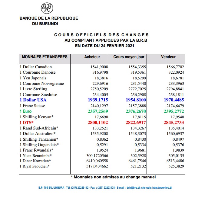 #Burundi #coursdechange                1 USD:1954,8                                       1EURO:2376,2                                       brb.bi/fr/node/9085        <a href="/GeneralNeva/">SE Evariste Ndayishimiye</a>    <a href="/MinCommerce/">Ministère Ressources Minières,Industrie&Tourisme</a>         <a href="/Twese5/">Umurundi</a>  <a href="/RosetteIrambona/">Porte-Parole MiniEAC, Jeunesse, Culture & Sports</a>  <a href="/IrangabiyeIrina/">Irangabiye Irina</a>
