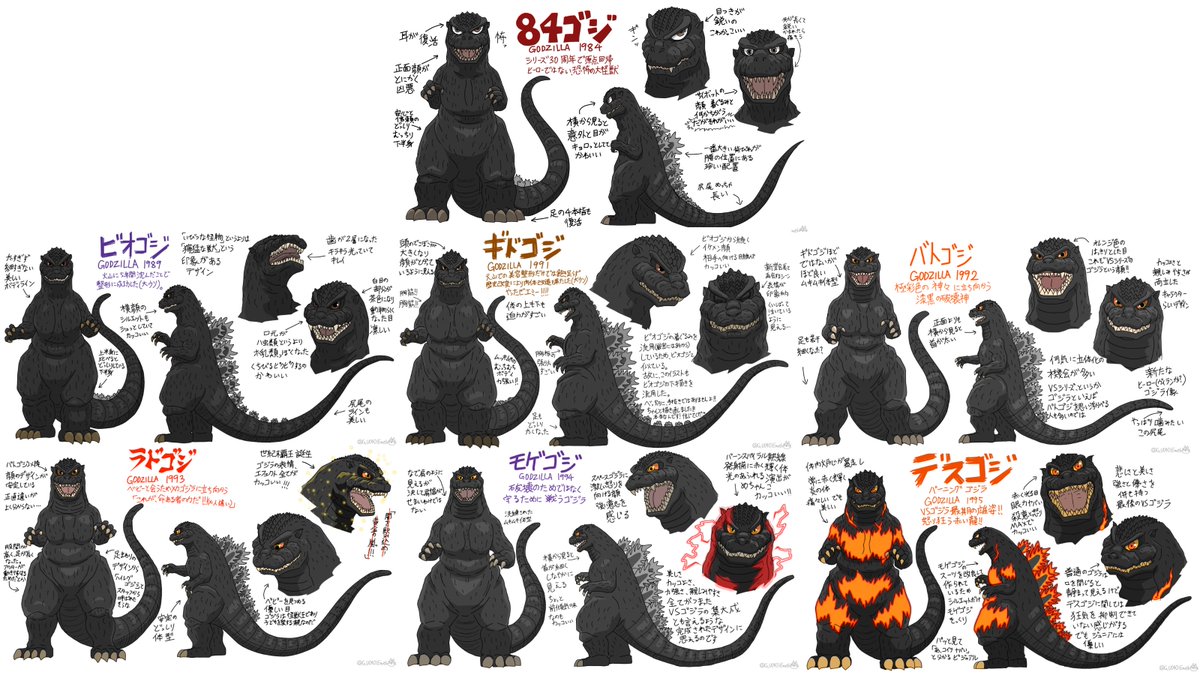 猫怪獣ノラ ゴジラのデフォルメイラスト練習 Vsシリーズのゴジラが 揃いました こうして書いていると同じ世界観の同じ ゴジラでもかなりデザインの遷移があることが分かって勉強になりますね 1 2 T Co Vr41io1bda Twitter