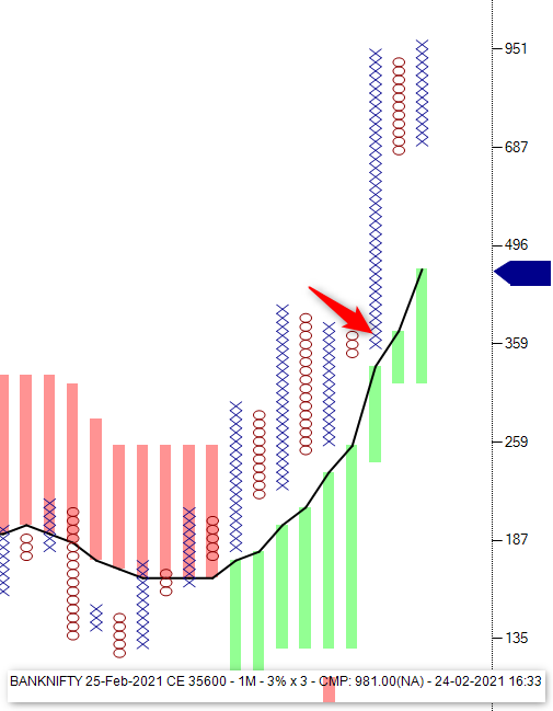 srvithal388's tweet photo. #BankNifty #35600CE 

#TriangleBullish
#FollowThrough #ContinuationPatterns
#Price above #MAST 

looking at #Bullish #Turtle #Breakout on #Stradle above #MAST traded continuation pattern on #35600CE

Booked most &amp; 2 position open with stop trailed to nearest DBS

Too Fast 😅😅 https://t.co/0DC3PB4aPK