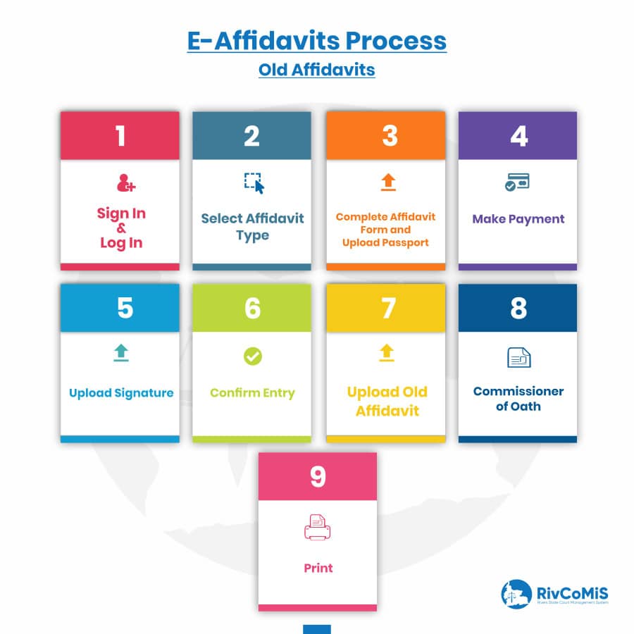 rivcomis's tweet photo. The NEW E-Affidavit Process in the Rivers State Court Management system.
https://t.co/OygHWMxsRX

#Riversstate #Rivcomis #Portharcourt https://t.co/F35Lgp3JqF