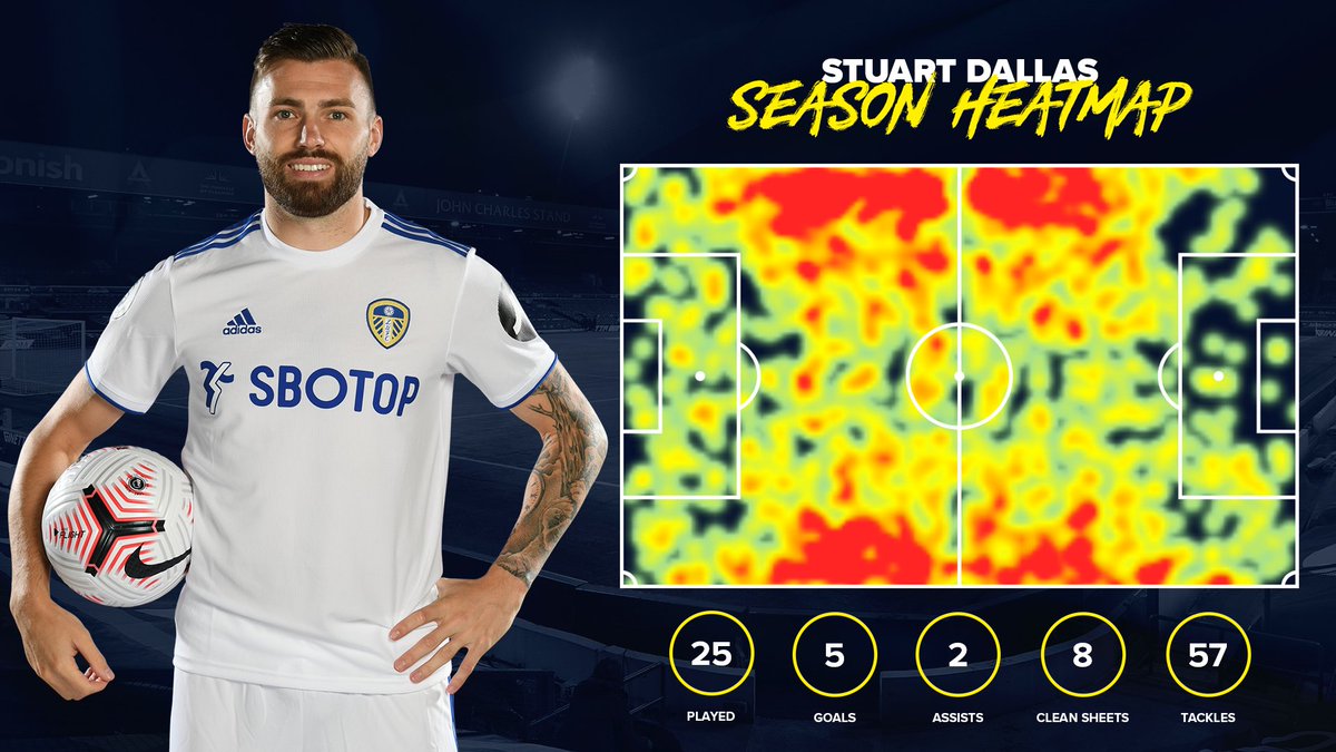 LUFC's tweet photo. 👑 Water covers two-thirds of the Earth, Stuart covers the rest! https://t.co/P2kh1xkST0