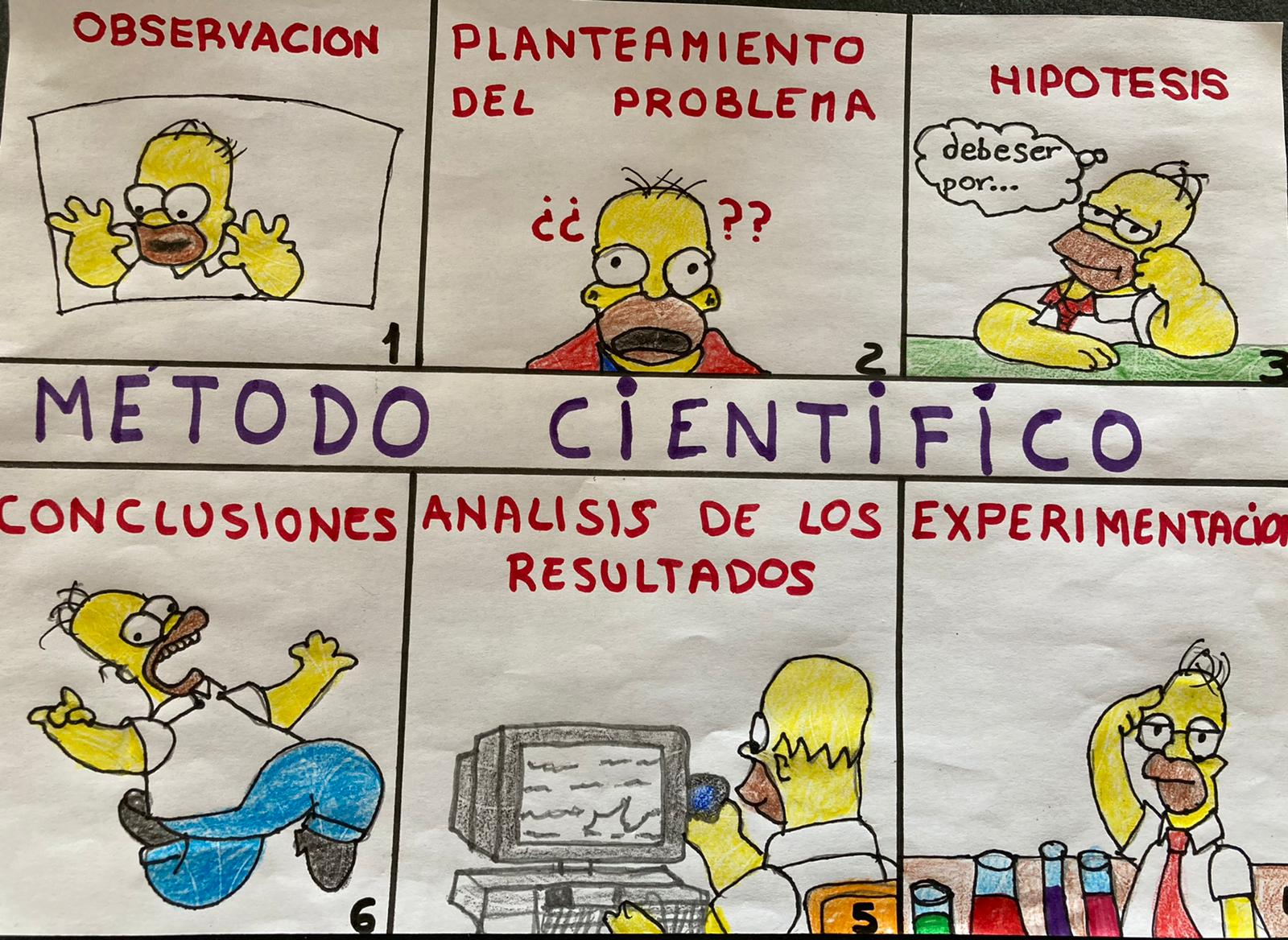 PASOS DE METODOS CIENTIFICOS