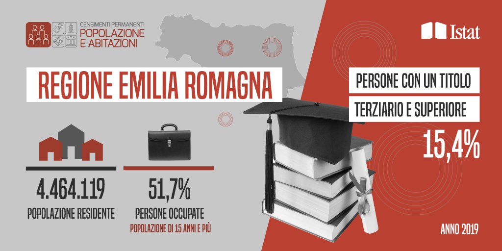 istat_it's tweet photo. 📊 #Online #infografica #Istat sul #CensimentoPermanentePopolazione in #EmiliaRomagna 

🟥 Il comune più piccolo è #Zerba, in provincia di Piacenza, con 69 abitanti

Scopri di più: 👉https://t.co/hHboAoKj33 

#CensimentiPermanenti
#24febbraio https://t.co/4je5VdMmza