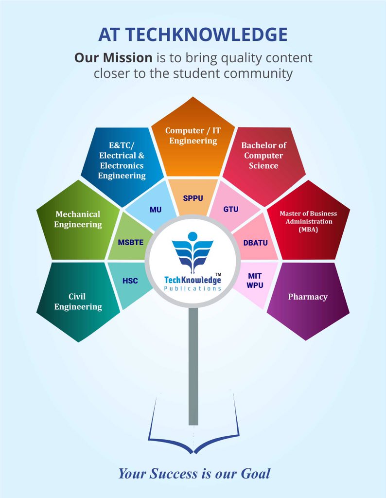 TechknowledgeP's tweet image. 