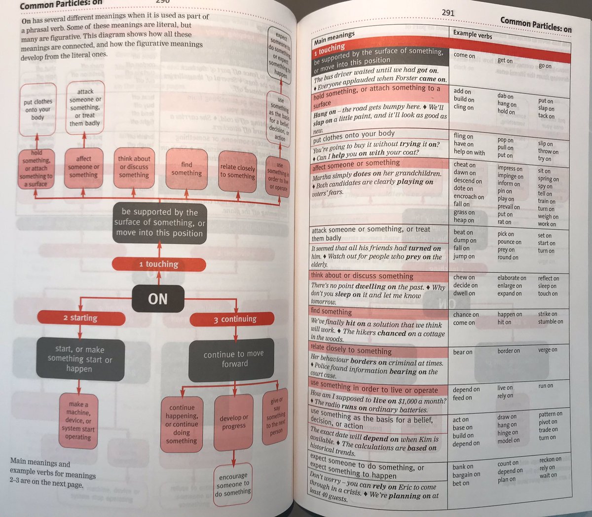 Early Bird 添付画像の句動詞辞典 Language Study と題するコーナーの記事も充実 おススメ