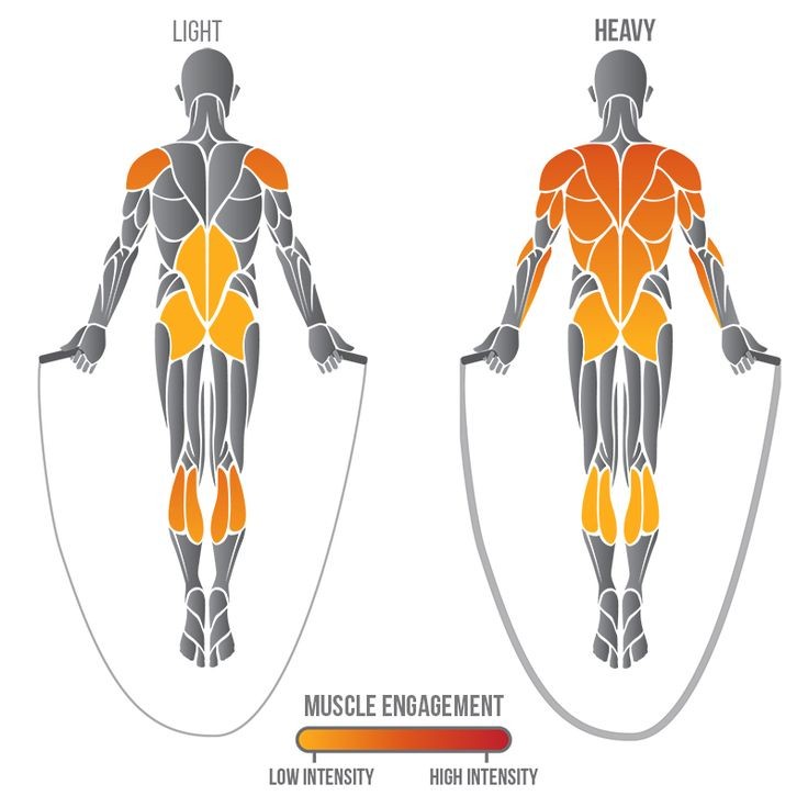 EmmanuellyFit's tweet photo. Don't underestimate the jumping rope. Add it to your workout session and you won't regret it! 💪

#fitness #facts #tips #bodybuilding #healthylifestyle https://t.co/f8L3ZtYYLM