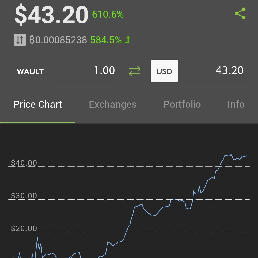 CryptoDeus ⚡ tweet media