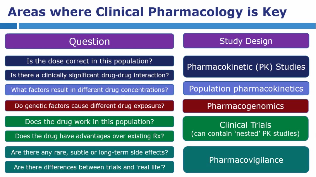 kandiiza's tweet photo. @CatrionaWaitt  at #IDIScienceFair exemplifies strategies for interrogating clinical #pharmacology while drawing from @IDIMakerere and @LivUni partnerships that speak to #SDG17. This has delivered @VirTUAL_UoL @WarPATH_GHR @UoLDolphin2 projects, advancing drug dev't in Africa. https://t.co/nSzpe8tTIJ