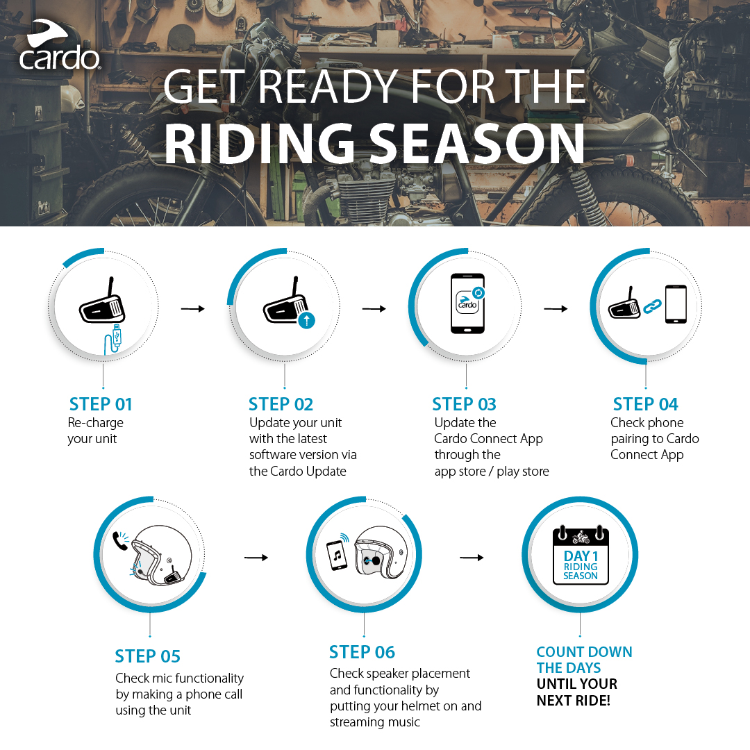 CardoSystems tweet media