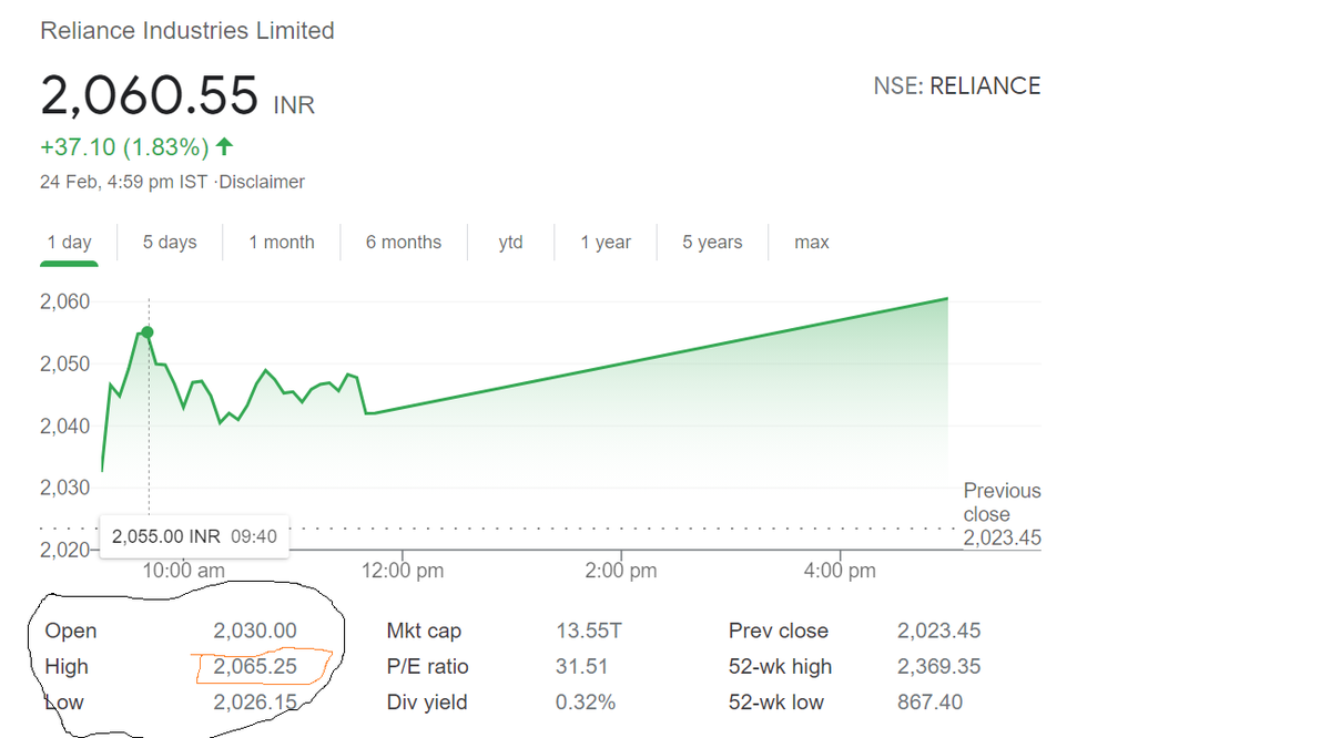TalksWave's tweet photo. #Reliance Post #nseglitch it makes 2065- High for the day. Hope you remember the levels 2050/2065 suggested yesterday #WaveTalks #TalksWave https://t.co/alhsXcwXhO