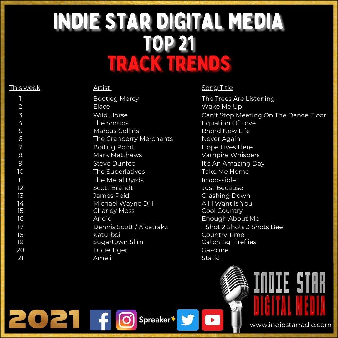 Wakin’ Up With Ash (@wakinup_withash) on Twitter photo Our Top 21 artists for this week with <a href="/alanwaynetweets/">Alan Wayne</a> on <a href="/isrrocks/">ISR</a>! Catch the replay here - youtube.com/watch?v=759k9I… be sure to subscribe, like our content, and hit that notifications tab! <a href="/Ameliband/">Améli</a> <a href="/LucieTigerMusic/">Lucie Tiger</a> <a href="/SugartownSlim/">Sugartown Slim</a> <a href="/katurboi101/">Katurboi</a> <a href="/DennisScottMusc/">Dennis Scott</a> <a href="/OfficialAndie_/">Andie</a> Our Top 21 artists for this week with <a href="/alanwaynetweets/">Alan Wayne</a> on <a href="/isrrocks/">ISR</a>! Catch the replay here - youtube.com/watch?v=759k9I… be sure to subscribe, like our content, and hit that notifications tab! <a href="/Ameliband/">Améli</a> <a href="/LucieTigerMusic/">Lucie Tiger</a> <a href="/SugartownSlim/">Sugartown Slim</a> <a href="/katurboi101/">Katurboi</a> <a href="/DennisScottMusc/">Dennis Scott</a> <a href="/OfficialAndie_/">Andie</a>