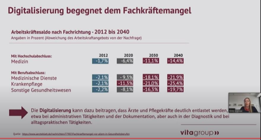 Telemed-Initiative Brandenburg e.V. tweet media