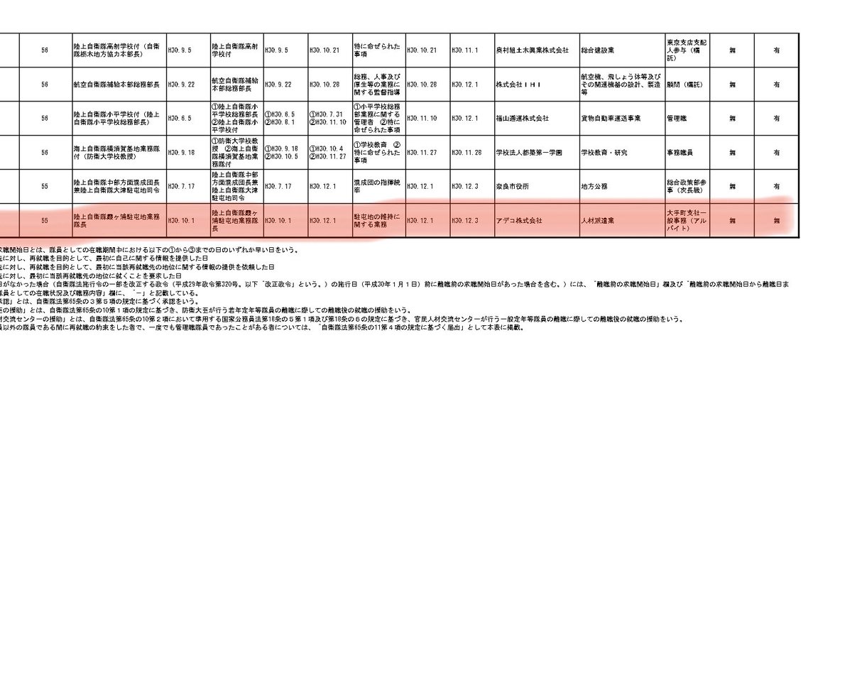 えるいー Le装備 自衛隊再就職ガチャ 援護取消の元特殊作戦群のマスターサージャント 曹長 アルバイトとして採用される2佐 内閣府に採用される情報保全隊長 自衛隊って定年自衛官を防衛省の事務官とかで再任用とかできないんだろうか えるいー Le装備 自衛隊再就職ガチャ 援護取消の元特殊作戦群のマスターサージャント 曹長 アルバイトとして採用される2佐 内閣府に採用される情報保全隊長 自衛隊って定年自衛官を防衛省の事務官とかで再任用とかできないんだろうか