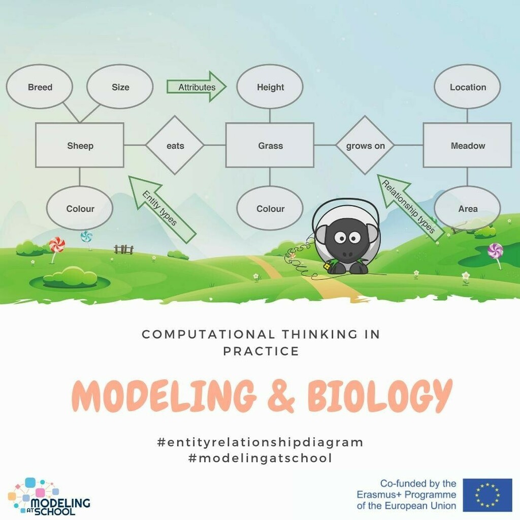 diagram_guru's tweet image. Entity-relationship diagrams are perfect to begin with modeling. With just a few shapes, it is easy to acquire and helps to remove complex syntax by visualizing the most important elements of a text.⁠
⁠
#entityrelationshipdiagram #modelingatschool #e… instagr.am/p/CLrLqtELWme/