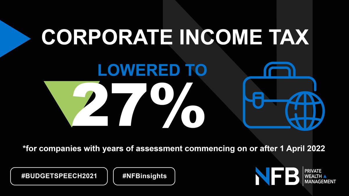 NFBwealth's tweet image. "The corporate income tax rate will be lowered to 27 per cent for companies with years of assessment commencing on or after 1 April 2022." - Tito Mboweni, Finance Minister of South Africa.

#NFBinsights #BudgetSpeech2021
