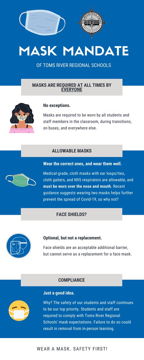 wearetrschools's tweet photo. We've updated our mask mandate graphic to include *cloth* gaiters as allowable. Mesh, lace, or otherwise exposed face coverings are NOT acceptable. It's obviously so important to stay as safe as possible as we approach the next phase of our #TRSafeReturn. π· https://t.co/TIbt1N77ab