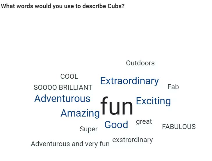 28th Bath (Bathampton) Scout Group (@28thbathampton) on Twitter photo Last night, the Cubs had a virtual pack forum! They used some fun technology to tell us what they thought about Cubs, and what they're most excited to do when we can meet face to face! (We can't guarantee we'll go and see <a href="/ManCity/">Manchester City</a>!) #YouShape <a href="/BathScouts/">Bath Scouts</a> Last night, the Cubs had a virtual pack forum! They used some fun technology to tell us what they thought about Cubs, and what they're most excited to do when we can meet face to face! (We can't guarantee we'll go and see <a href="/ManCity/">Manchester City</a>!) #YouShape <a href="/BathScouts/">Bath Scouts</a>