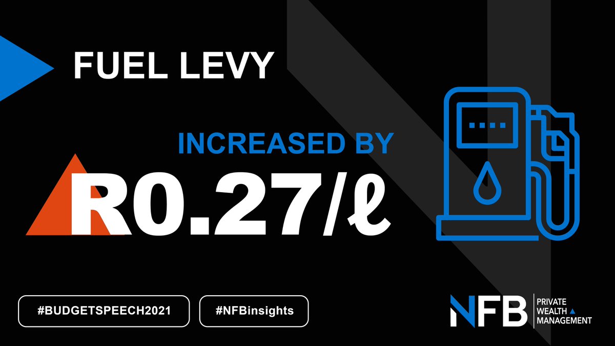 NFBwealth's tweet image. "Fuel levies will be increase by 27 cents per litre, comprising 15 cents per litre for the general fuel levy, 11 cents per litre for the Road Accident Fund levy and 1 cent per litre for the carbon fuel levy." - Tito Mboweni, Finance Minister, RSA.

#NFBinsights #BudgetSpeech2021