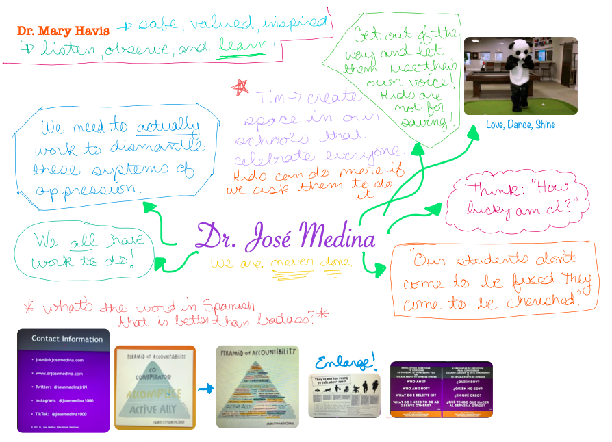 Here are my #sketchnotes from yesterday's #d100inspires institute day session with <a href="/JoseMedinaJr89/">Dr. José Medina (él, he, his, him)</a>! It was a great day to listen, observe, and learn- as <a href="/maryhavis/">Mary Havis</a> said in the opening. #engageFMS