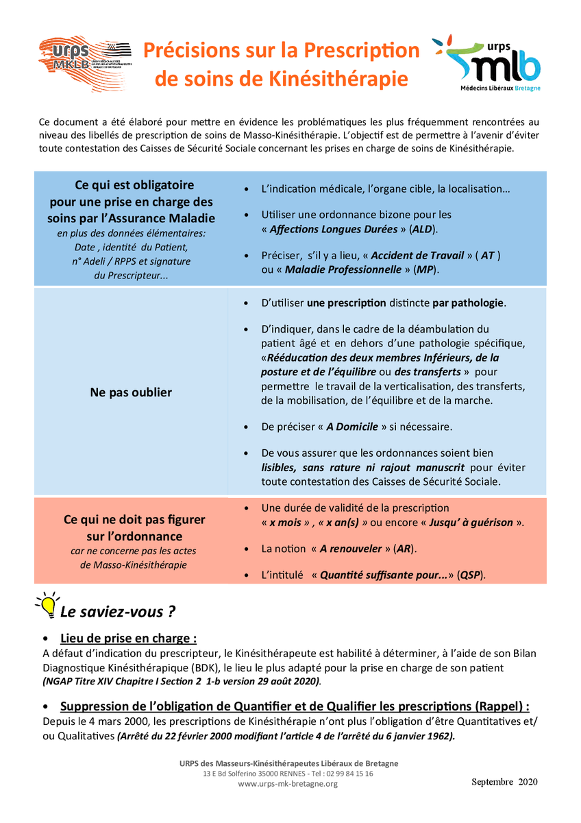 urps_mk_bzh's tweet photo. PRÉCISIONS SUR LA PRESCRIPTION DE SOINS DE KINESITHERAPIE

L'URPS des Médecins Libéraux de Bretagne s'est associé à cette démarche en diffusant le documents à leurs mandants.

N'hésitez pas à transmettre le document directement à vos prescripteurs : https://t.co/Fl53W4EIE2 https://t.co/jBjvFJl6X6