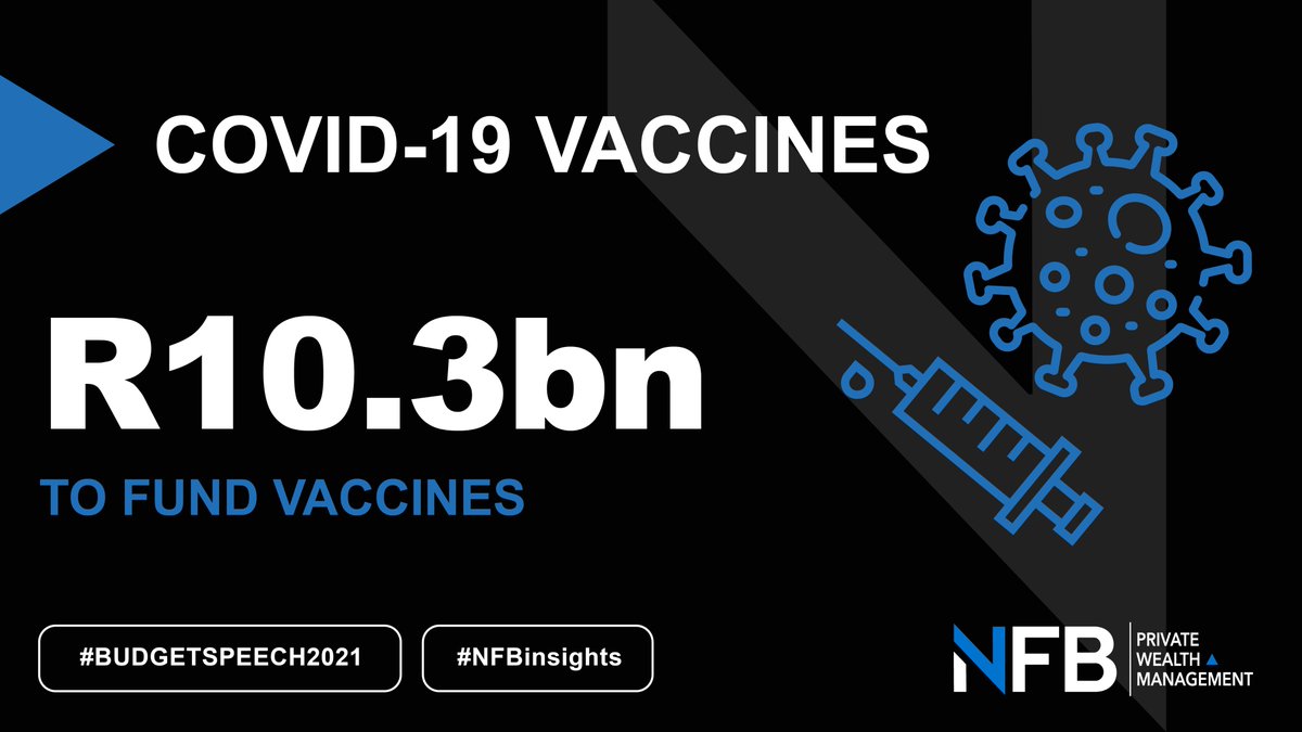 NFBwealth's tweet image. "Of the R10.3 billion for vaccines, R2.4 billion is allocated to provincial departments of health to administer the Covid-19 vaccine programme." - Tito Mboweni, Finance Minister of South Africa.

#NFBinsights #BudgetSpeech2021