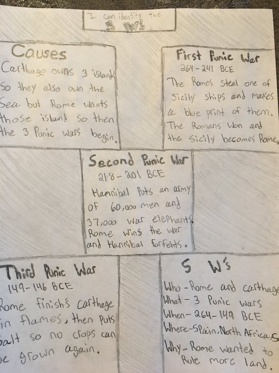 NewCenturyMS's tweet image. Our Connect Academy 6th grade students use a variety of ways to demonstrate their knowledge.  Here they used pencil and paper to identify the 5 W&apos;s of the Punic Wars and illustrate the causes and effects. #modesoflearning #virtualcreativity
