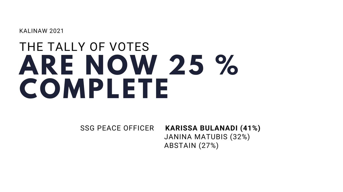 ssgcomelec's tweet image. Good evening Scientians!

This is the partial result (25%) of the votes casted for the elections on SSG Executive Committee.

Stay tuned later for fifty percent (50%) of the votes!

#Kalinaw2021