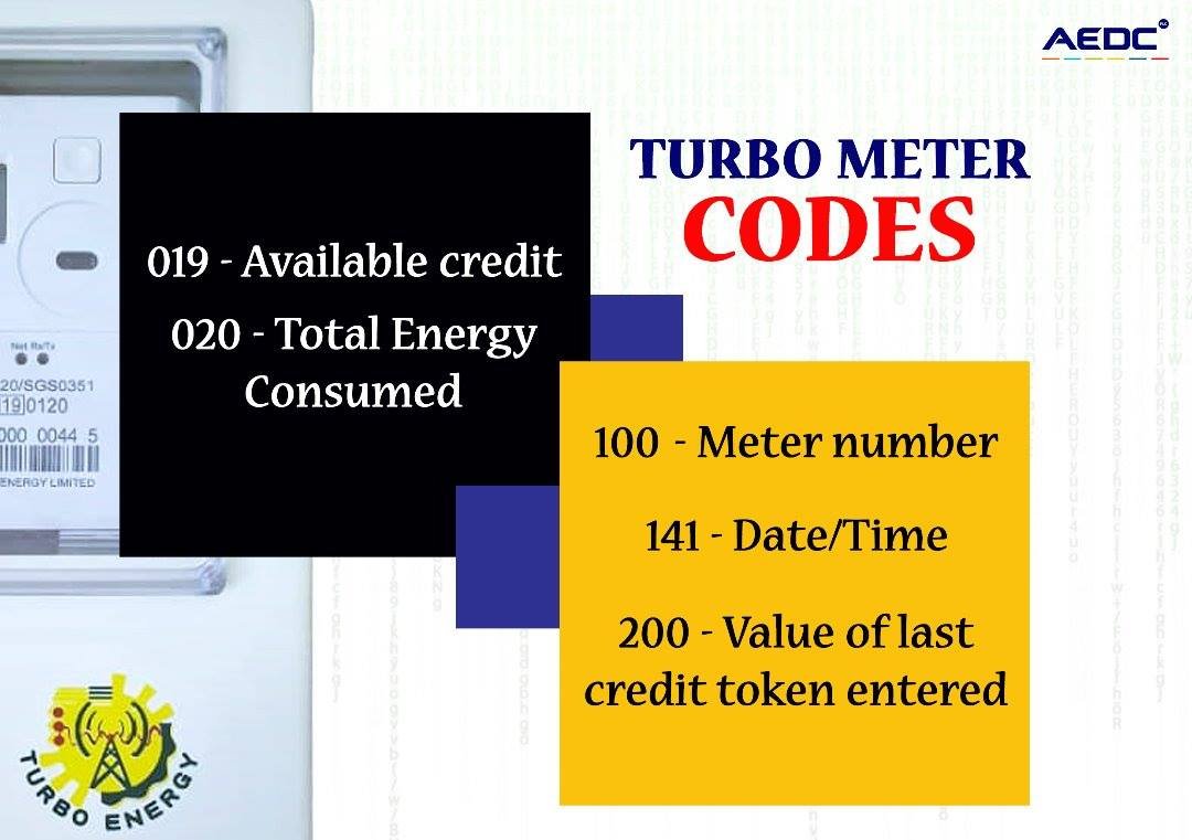 aedcelectricity's tweet photo. Our customers who have #Turbo meters installed on their property can now use these codes to do more on their Customer Interface Unit (CIU)
The CIU is the keypad attached to your meter.
#AEDCMeters #PrepaidMeters #Metercodes #CIU #AEDC #Abujadisco https://t.co/uHdRkwB1iC
