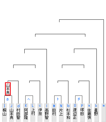 山本真也六段の勝ち 第34期竜王戦5組昇級者決定戦 40ch Net