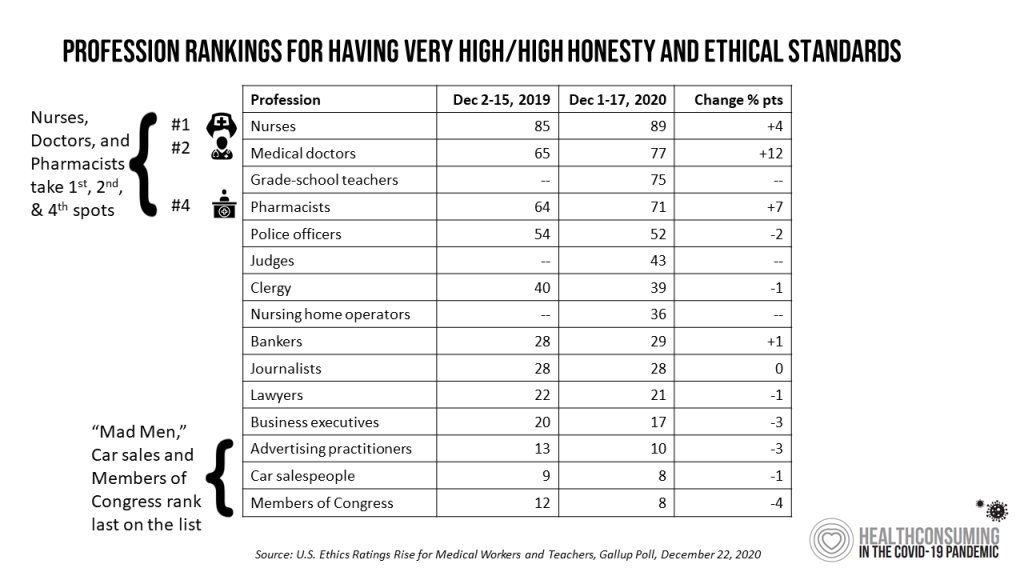 healthythinker's tweet photo. US #Pharmacy Study @JDPower finds >consumers appreciate #retailhealth esp in retail #pharmacies

https://t.co/umXIqN9UkA

As people use > retail health &amp; #wellness svces NPS scores increase &amp; #healthconsumers spend > cash at the store

Growing role of #pharmacists &amp; #vaccinations https://t.co/ohYwX6BJMc
