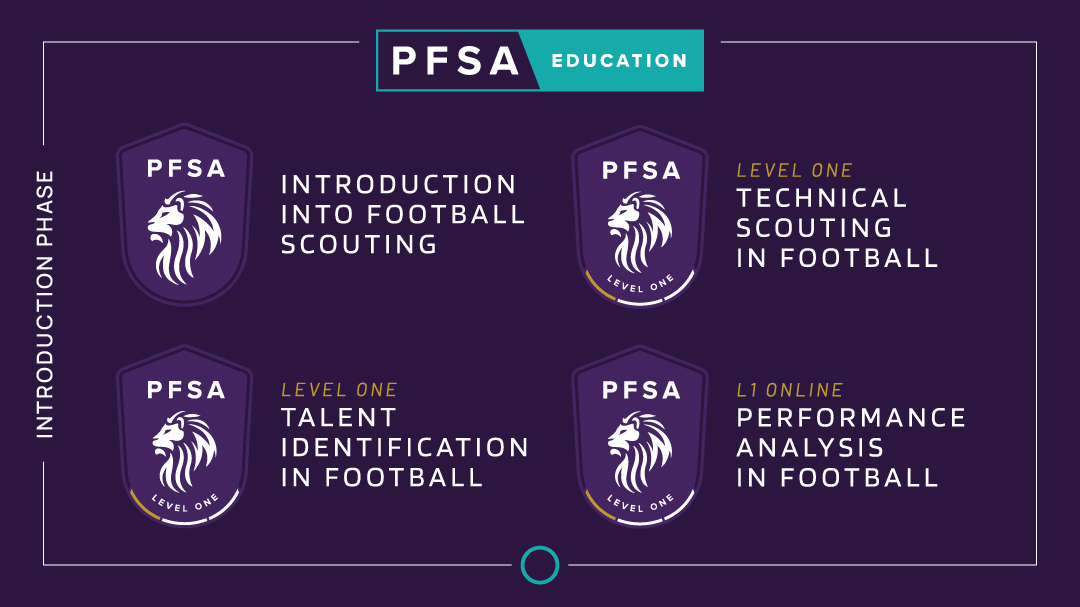 ThePFSA's tweet image. Explore the PFSA foundational phase courses and delve into #TalentID, #OppositionAnalysis, #TechnicalScouting and #PerformanceAnalysis thepfsa.co.uk/education