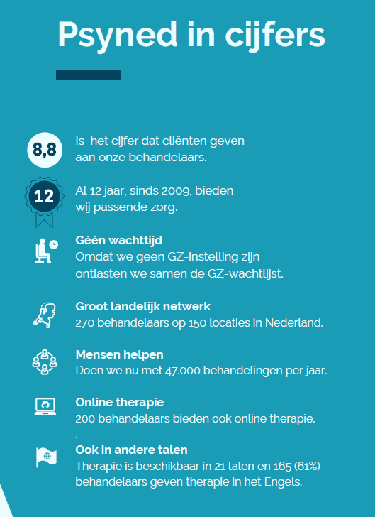 psyned's tweet photo. @PaulBlokhuis laten we een keer écht de wachtlijsten wegwerken, het kan, het is niet moeilijk, wij bewijzen het al 12 jaar. Laten we samen aan de slag gaan. #ggz #dtv https://t.co/LJY5wnNquy