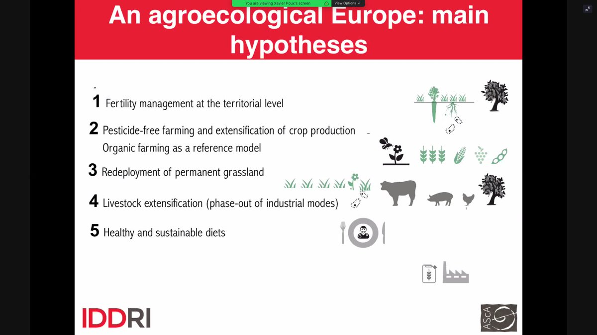 Xavier Pous  @IDDRI_English showed that agroecology could sustainably feed Europe, *with dietary shifts to reduce animal products and shift to extensive grazing*. Study summary in  @guardian  https://www.theguardian.com/environment/2019/feb/20/european-farms-could-grow-green-and-still-be-able-to-feed-population (2/n)