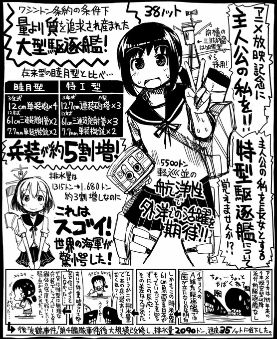 【艦これ】特型駆逐艦について【特型駆逐艦】

特Ⅱ型改二改装…じゃあ特型駆逐艦について一応おいていきますね
これを描いた時は天霧や狭霧はいなかったんだ 