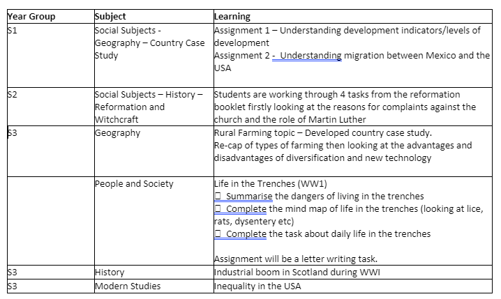 PAsocialsubs's tweet photo. S1-3 Social Subjects remote learning week beg 15.2.21. @OnlinePerth @perthacademy https://t.co/uvp3c0LT7n