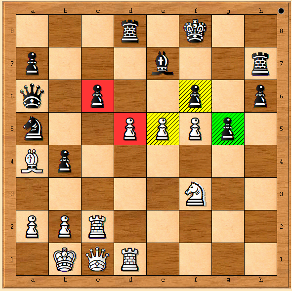 So I unpack the game (modern chess engines let you back up moves, play out configurations, evaluate principal variations, and annotate and comment games easily), and find out that it started to hugely diverge at this position (I call it three pawns).